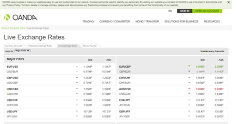 oanda exchange rate today.